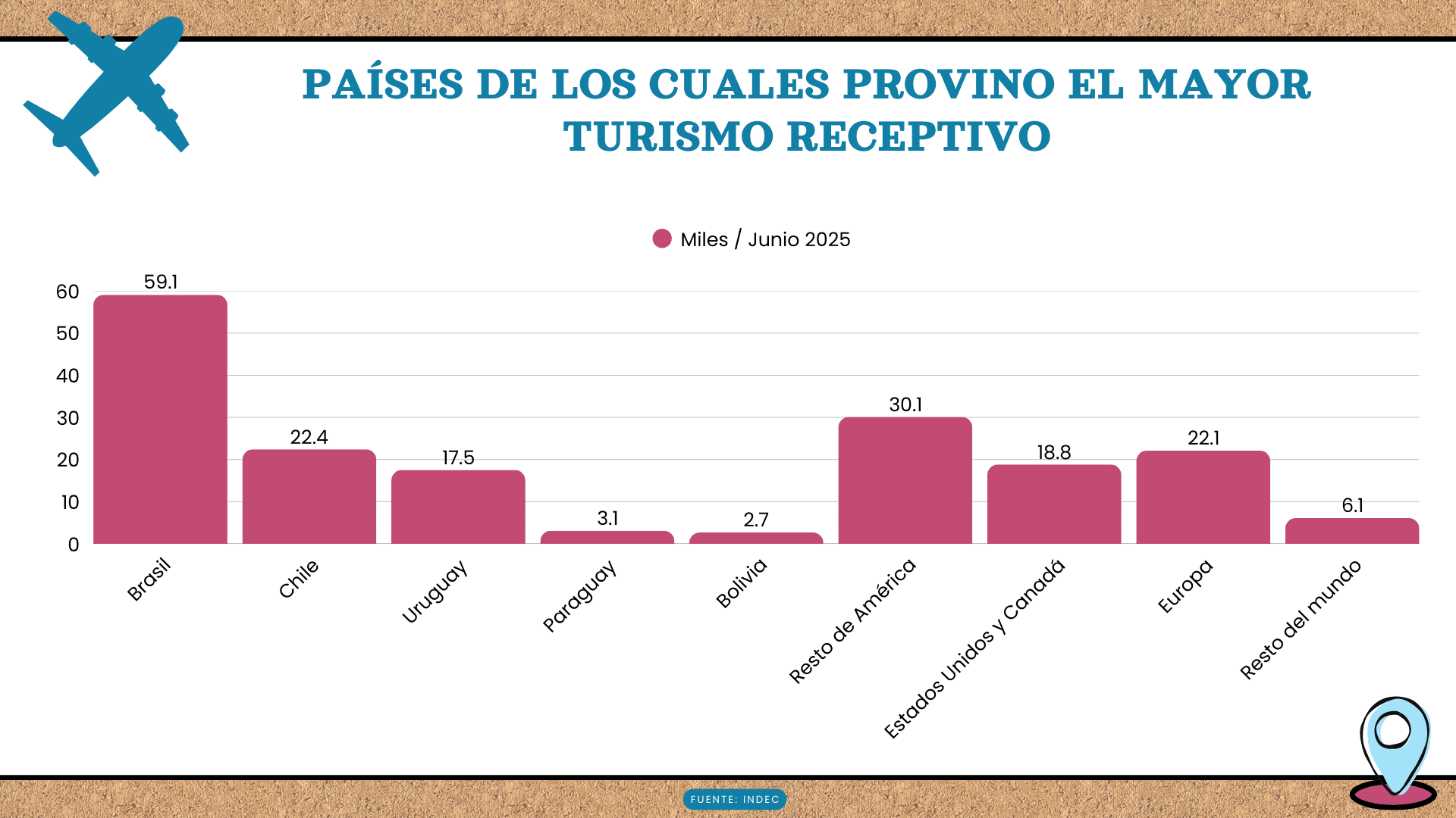 viajes al exterior países con mayor turismo receptivo
