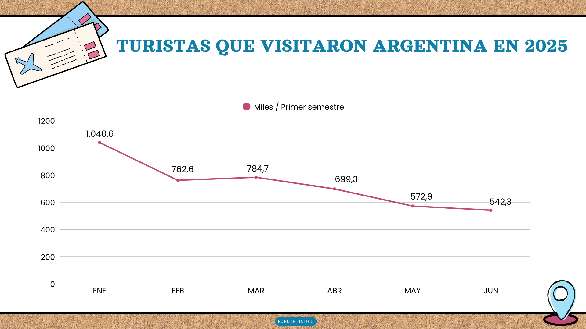 viajes al exterior - turistas que visitaron argentina