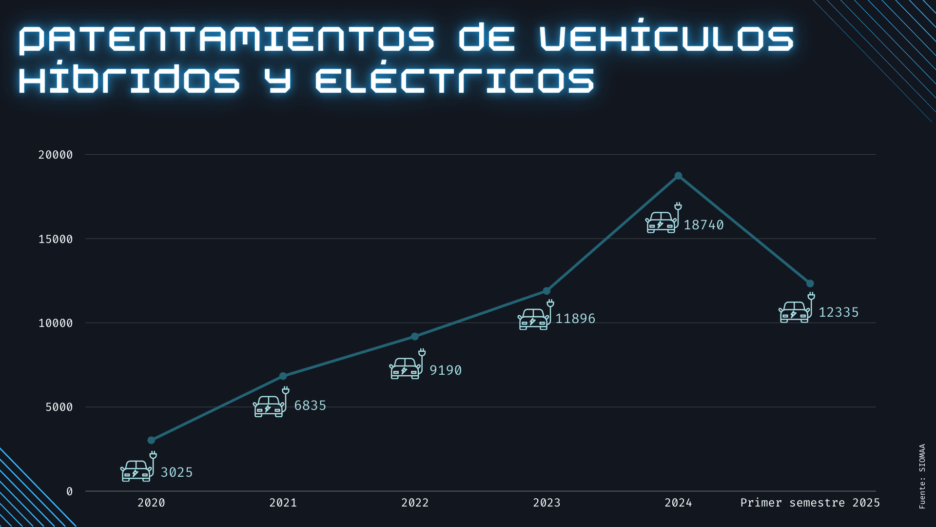 mercado automotor argentino patentamiento de vehículos híbridos y eléctricos