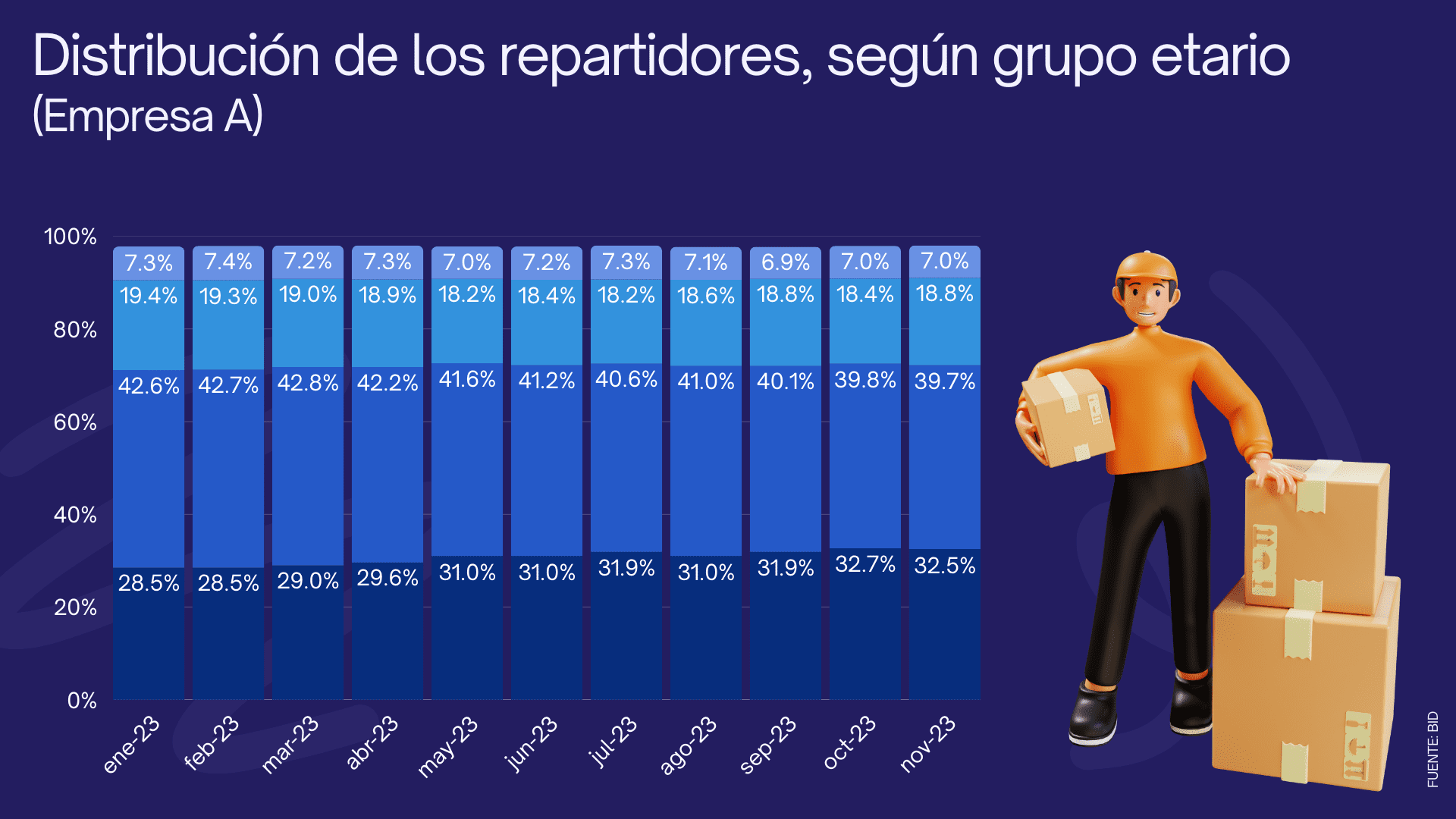 delivery en Argentina trabajadores