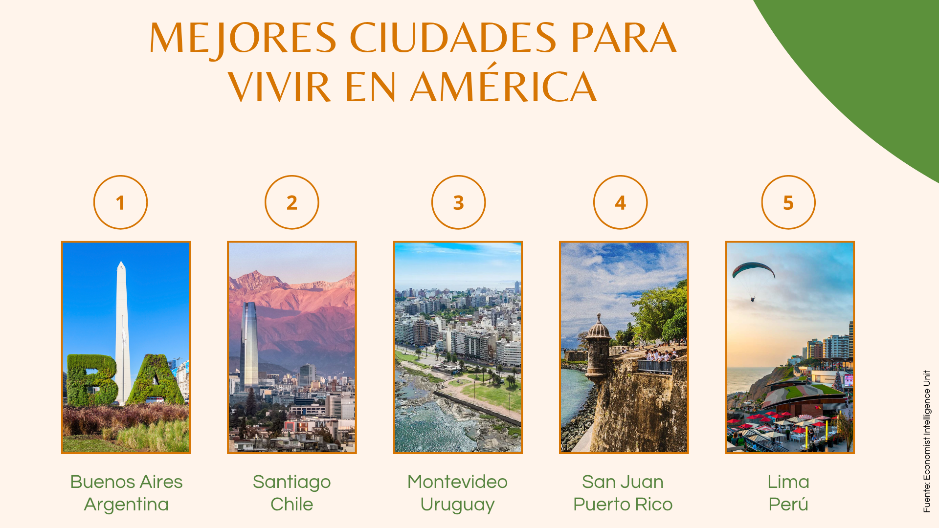 calidad de vida por ciudades LATAM