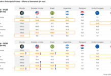 Hedgepoint: Actualización de escenarios para el complejo de la soja y el aceite vegetal Hedgepoint