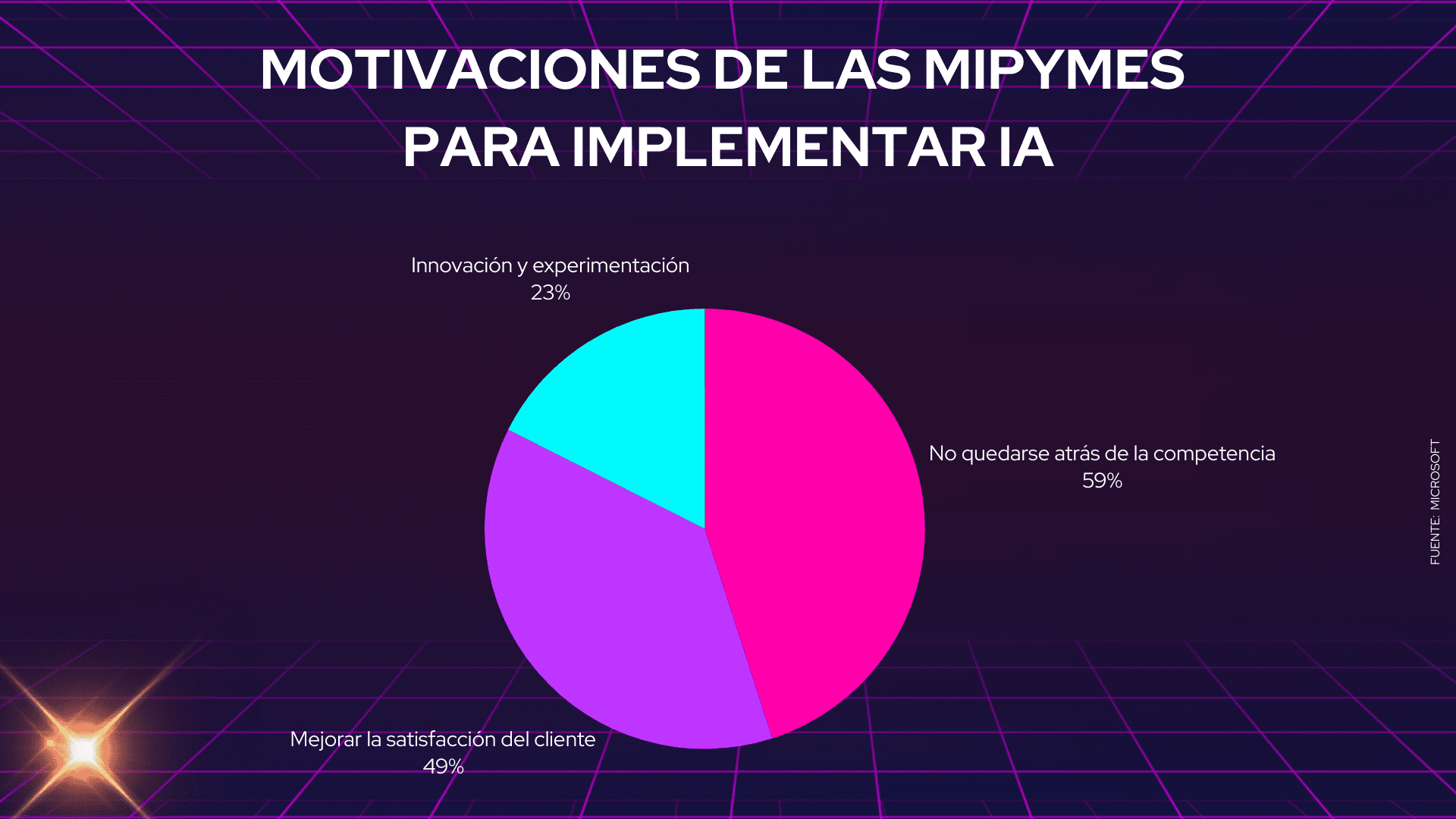 consumidores argentinos - Motivaciones de las MiPymes para implementar IA