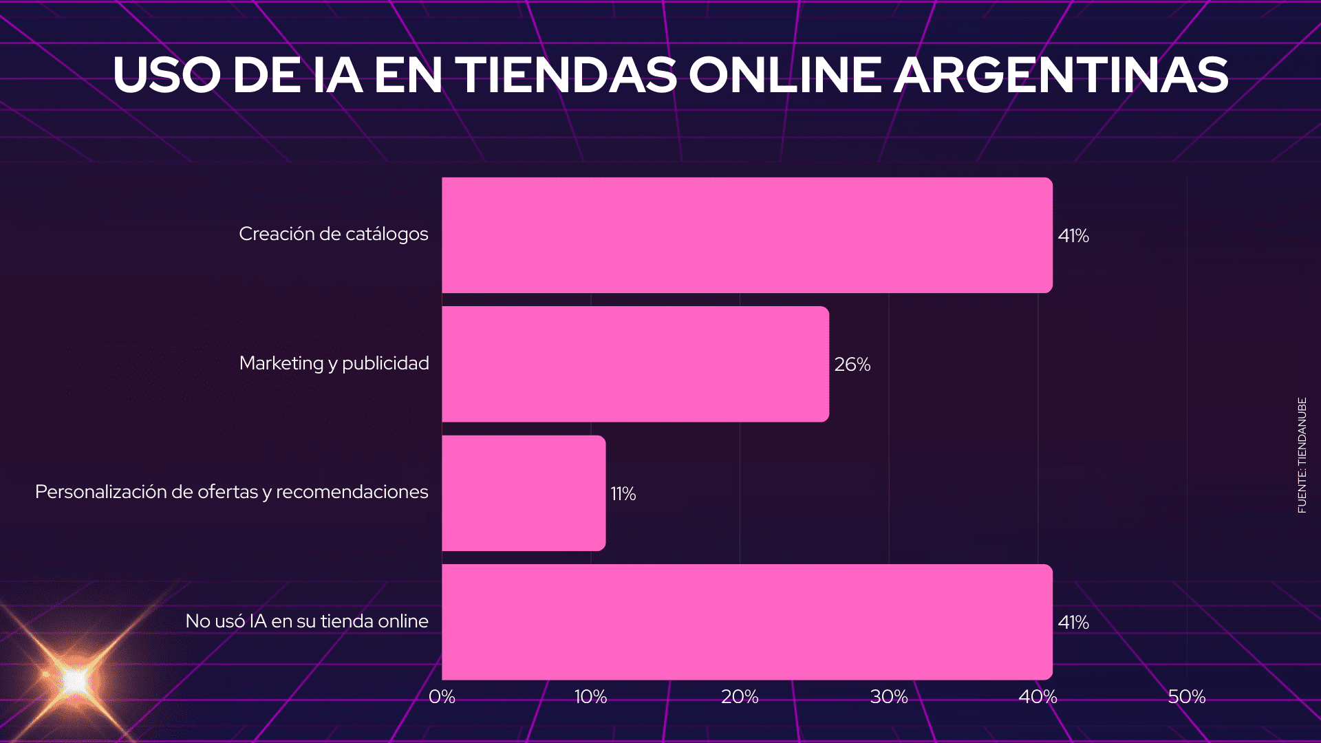 consumidores argentinos Uso de IA en tiendas online argentinas Artificial Intelligence Presentation