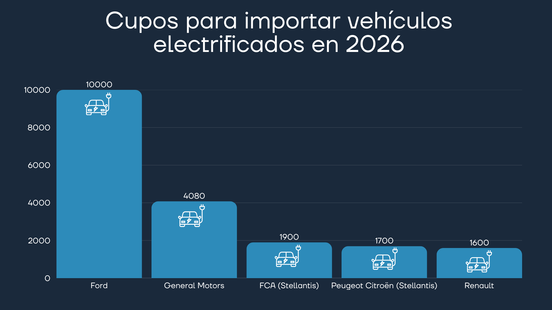 mercado automotor argentino en 2025 cupos para importar