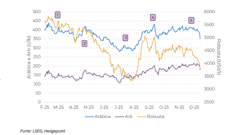 cafe | Enfoque de Noticias Tandil