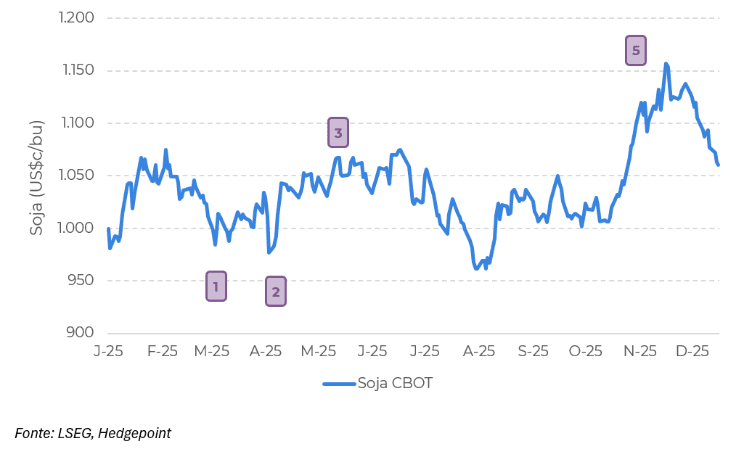 complejo soja | Enfoque de Noticias Tandil