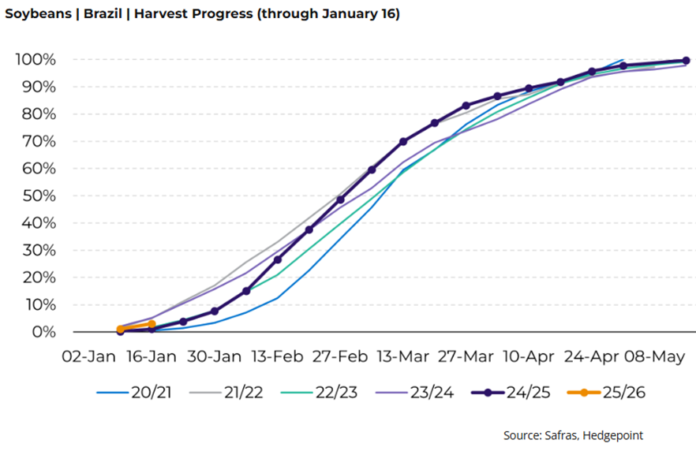 precio de la soja precio de la soja