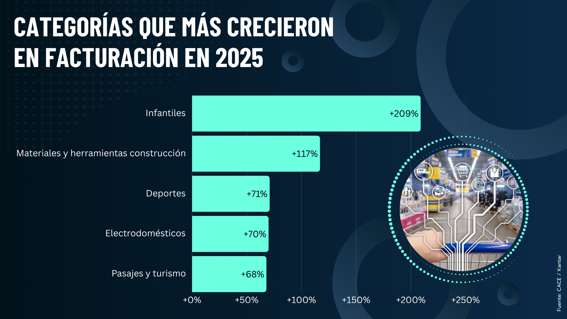 e-commerce argentino facturación por categoría