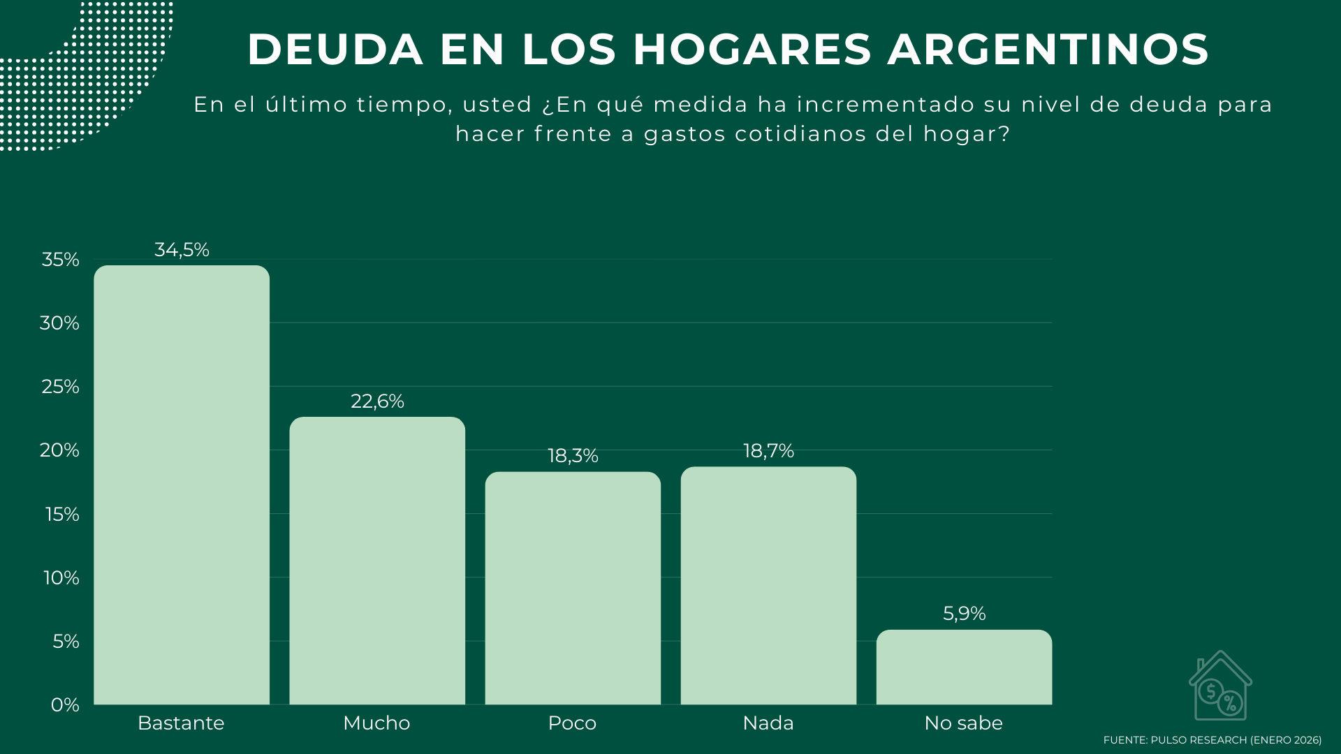 mora familiar - deuda en los hogares argentinos