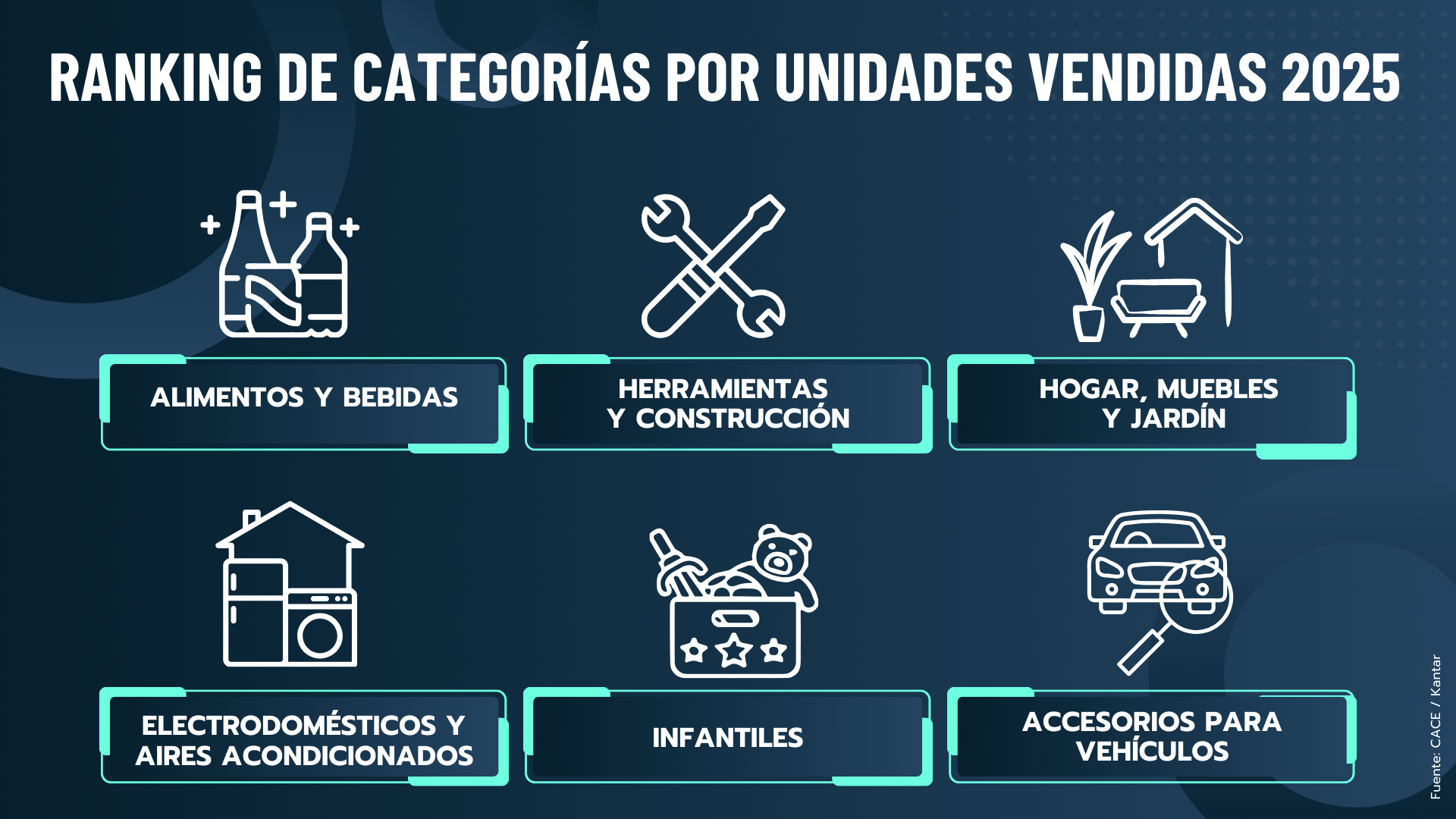 e-commerce argentino facturación por unidades