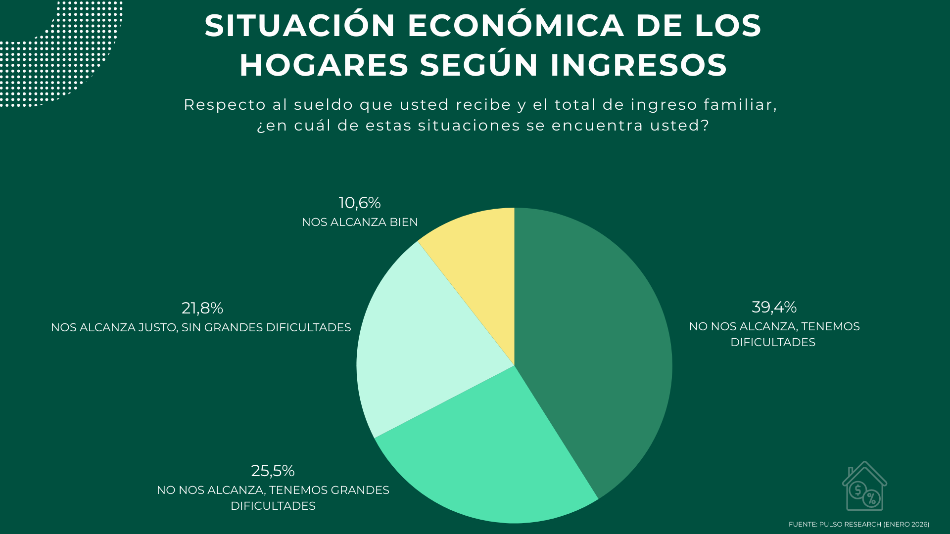 mora familiar - situación económica de los hogares argentinos